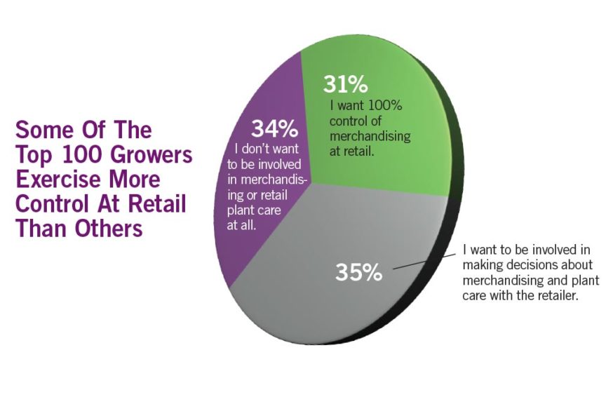 Top 100 2016 Control At Retail