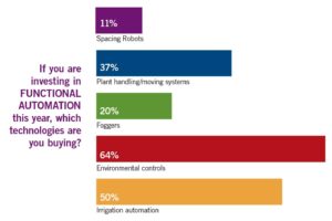 Top 100: Functional Automation