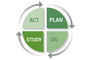 Sharpen Business Management: Use the PDSA Cycle to Improve Your Business