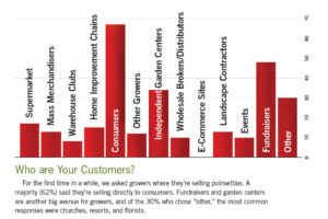 Who Are Your Customers