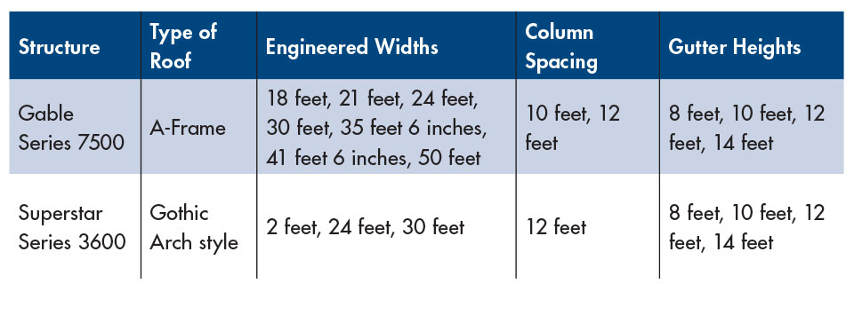 Conleys Structures at a Glance