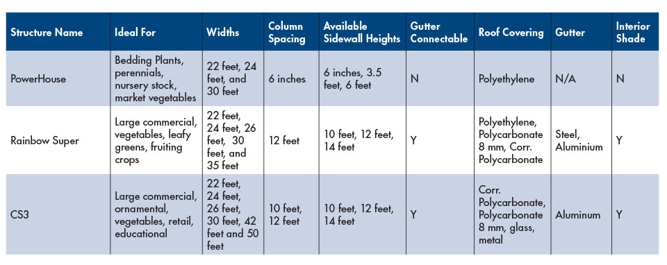 Stuppy Structures at a Glance