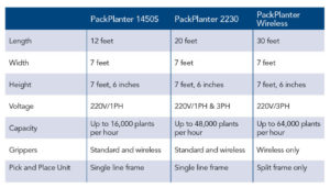 TTA PackPlanter Series