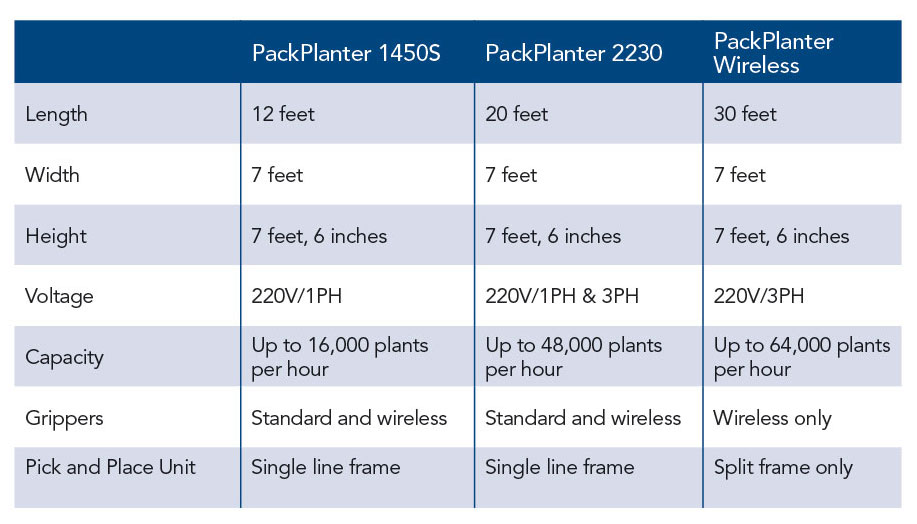 TTA PackPlanter Series