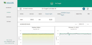 HelioCORE On Target Module
