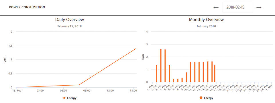 HelioCORE Power Consumption and Monitoring