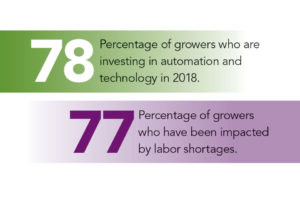 Top 100 Growers' Labor & Automation
