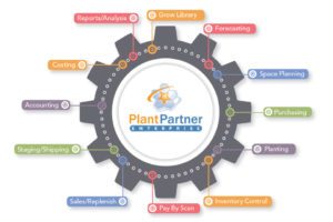 Plant Partner Enterprise (Starcom Software)