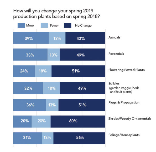 2018 Spring Crop Recap