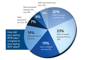 2018 Spring Crop Recap