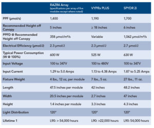Fluence Bioengineering Specs Chart