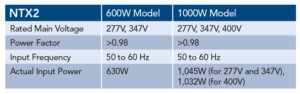 PL Light Systems NXT2 Specs Chart