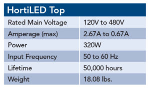 PL Light Systems HortiLED Top Specs Chart