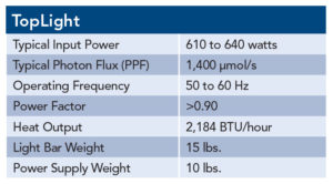 LumiGrow TopLight Specs Chart