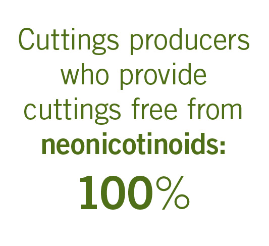 Top Cuttings Producers