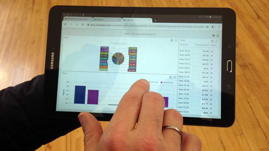 Business Intelligence Analytics (SBI)