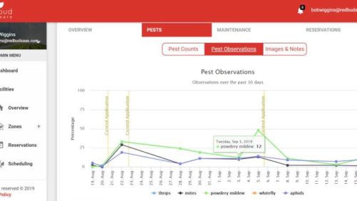 Why It’s Critical for Growers to Know Their Pest Control Costs