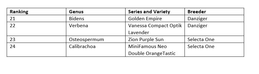 Plantpeddler Variety Day Top 25 Varieties: 21-24
