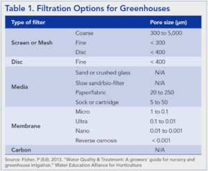 Table 1. Filtration Options for Greenhouses  
