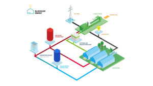 Endurant Energy and Bluehouse Greenhouse Partner to Form Bluehouse Energy
