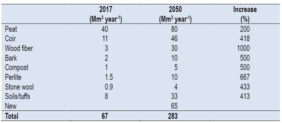 Brian Jackson Growing Media Global Demand