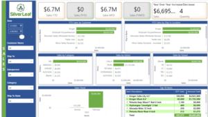 5 Ways a Modern ERP System Can Help You Tackle Market Uncertainty