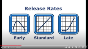 Video of the Week: Proper Application of Controlled-Release Fertilizers