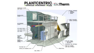 Plantcentric Controlled Environment Arcade