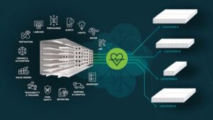 New Software Systems Helps Growers Track Data Across Multiple Greenhouses