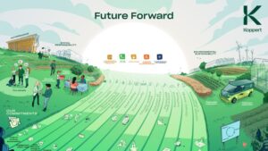 Koppert Unveils Its ‘Future Forward’ New Sustainability Strategy