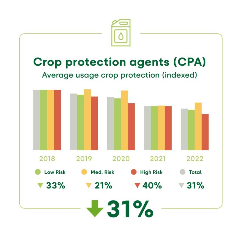 Protection Grading Graphs How Being Sustainable Benefits the Environment and Your Bottom Line
