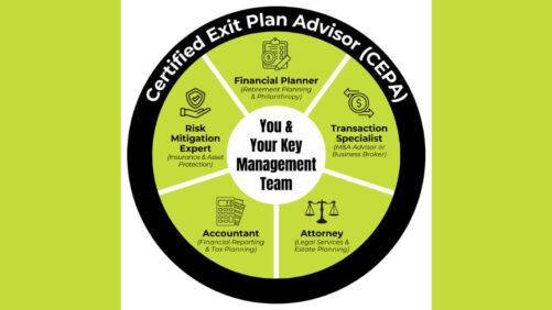 How Succession and Exit Planning Mirror Winning the Big Game