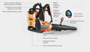 Pellenc Arion Backpack Blower